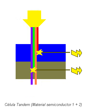 Figura 2.10. Material semiconductor 2 Figura 2.11. Semiconductores 1 y 2 combinados.