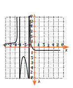 Cuadernillo de actividades de aprendizaje / Matemáticas IV Ejemplo 4. A la gráfica de la izquierda le corresponde la función h( x) Cuál es su dominio?