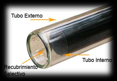 especial de pintura negra a base de materiales de gran absorción (superior al 90 %) y baja emisividad a altas temperaturas, y el otro tubo transparente de vidrio de alta transmitancia en el intervalo