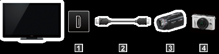 Cable HDMI Cable óptico Equipo de cine para casa con función VIERA Link Amplificador AV con función VIERA Link Grabadora DVD con función VIERA Link Conexión de una videograbadora HD/Cámara digital
