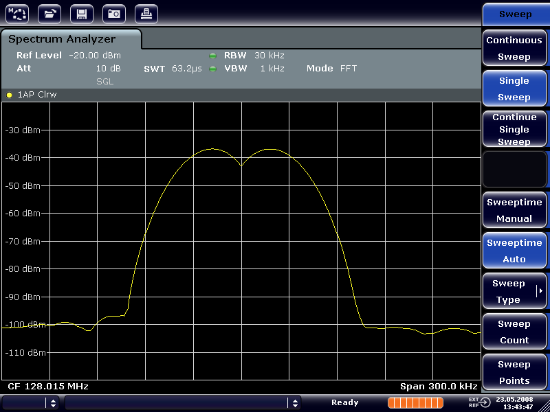 Ejemplos de mediciones básicas Medir los espectros de señal con múltiples señales Fig.