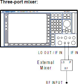 Mezclador de tres puertos Vista del panel frontal y traser ovista del panel frontal 1. Conecte la salida LO OUT / IF IN del R&S FSV al puerto LO del mezclador externo. 2.