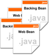 Las clases de Java Beans, dentro del modelo MVC, son las clases que actuarán como controladores de las acciones.