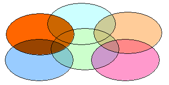 Semitransparente Como última opción podrá activar la propiedad de semitransparencia con lo cual los colores del círculo se combinan