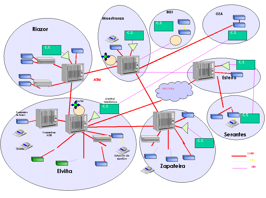 Red de redes Qué es Internet? Otra visión de la red de la UDC: Miguel A.