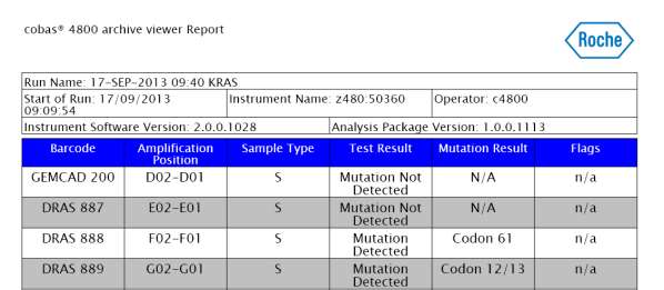 Estudio de KRAS mediante Therascreen KRAS RGQ PCR assay Estudio de KRAS mediante Cobas KRAS mutation assay