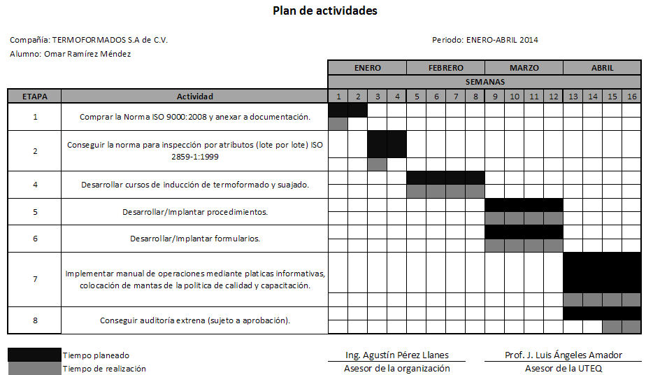 VIII. PLAN DE ACTIVIDADES A continuación se muestra detalladamente un plan de actividades que se desarrollo durante el
