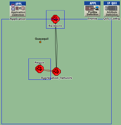 Figura 3. 2: Topología de la red Triple Play sobre ADSL Elaborado por: El Autor a. Subred de backbone: La figura 3.