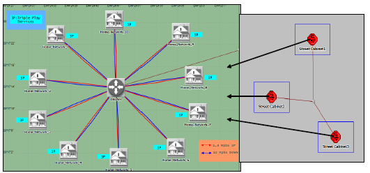 Figura 3. 13: Red de acceso dentro de la región de subred en la topología ADSL. Elaborado por: El Autor i.