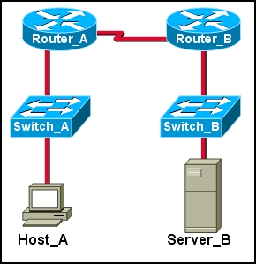 3 of 5 9 En qué capas del Modelo OSI opera Ethernet? (Elija dos).