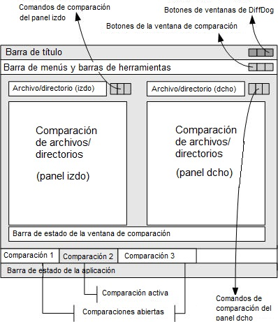 18 Interfaz del usuario 3 Interfaz del usuario La interfaz gráfica del usuario de DiffDog ofrece múltiples ventanas de comparación de archivos, de ventanas de comparación del directorio, de