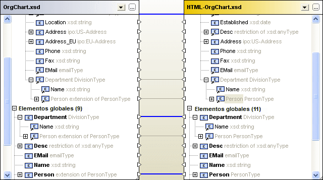 74 Comparar esquemas XML Modificar las opciones de comparación de esquemas XML Esta opción transfiere la asignación de los elementos globales aunque estos no aparezcan como secundarios.