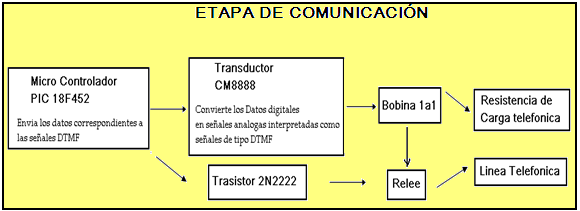 Figura 9. Diagrama de bloques Fuentes: autor (Alvaro Díaz Robinson) Figura 10.