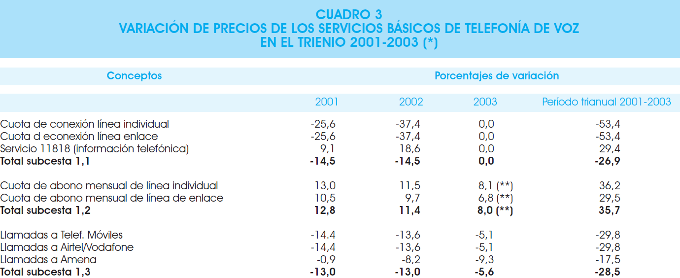 Evolución de los costes Precio Progamador (entornos visuales) AÑO 2000 2001 2002 2003 2004 2005