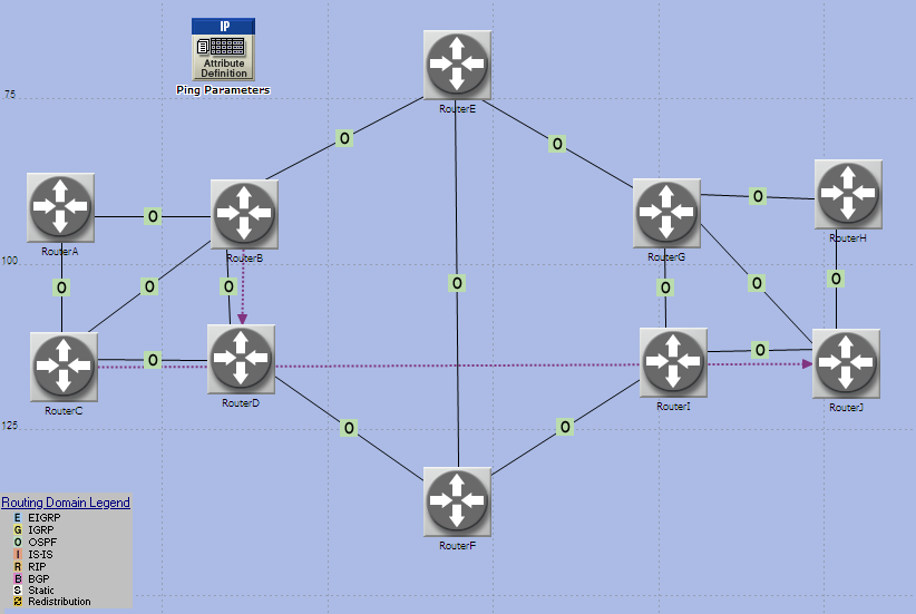 En la figura 6 se puede ver el procedimiento de configuración de la demanda de tráfico y en la figura 7 la visualización de este mismo entre los routers; además la representación del