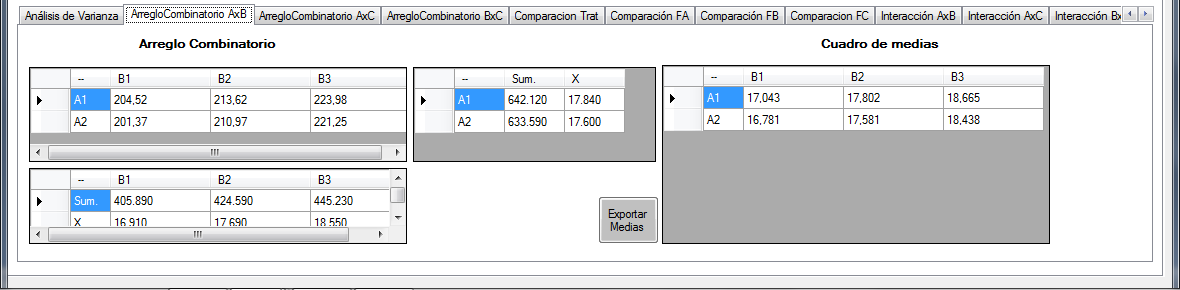 3) En la ventana anterior se puede observar los resultados para un modelo AxBxC en DBCA, con sus respectivos cálculos.