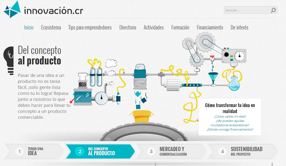 Portal Nacional de Innovación.