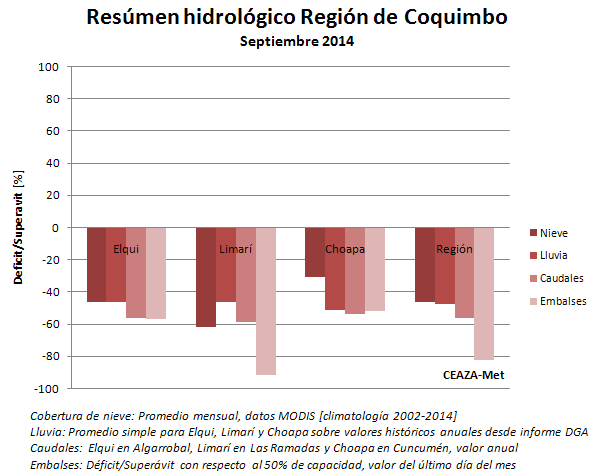 1 Boletín Climático, octubre 2014 RESUMEN EJECUTIVO 1 El estado actual del sistema hidrológico de la Región de Coquimbo es crítico y deficitario.