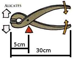 Unidad 5: Máquinas y mecanismos Curso 2012/2013 Ejercicios 12. Calcular la longitud del brazo de potencia cuando para mover una palanca un cuerpo de 120 kg se aplica una fuerza equivalente de 40 kg.