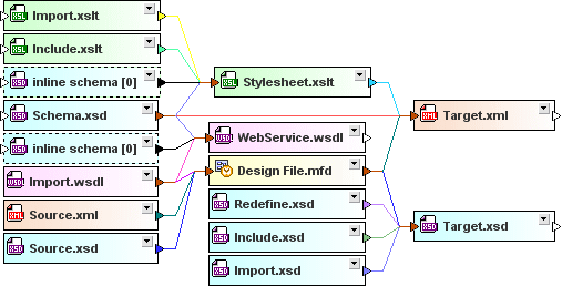 Ver archivos en la ventana de diseño 103 relaciones de inclusión e importación entre hojas de estilos XSLT y relaciones entre hojas de estilos XSLT y esquemas XML, relaciones de importación entre