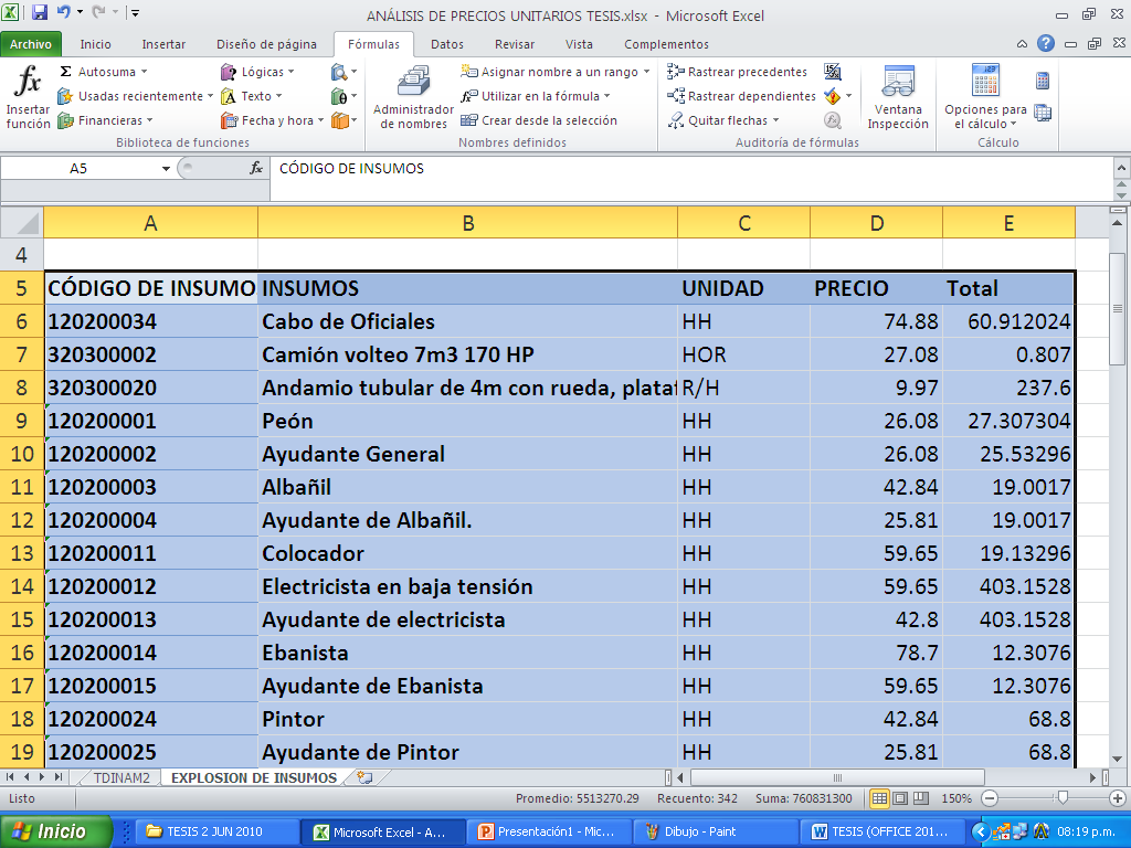 De esa manera, ahora la columna Total muestra la cantidad requerida para cada uno de los insumos.
