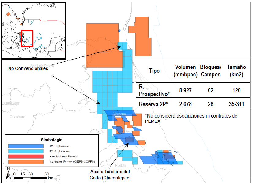 v) Chicontepec y No Convencionales Área Provincia Geológica Exploración (No Convencionales) Principal Hidrocarburo Número de Bloques Área (km 2 ) Recursos Prospectivos (mmbpce) Tampico - Misantla