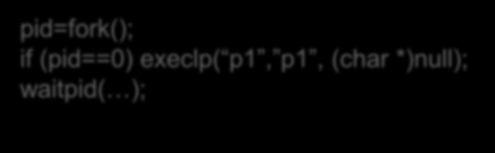 Procesos: Ahora ya sabemos como se hace shell # gedit p1.c # gcc o p1 p1.c # p1 pid=fork(); pid=fork(); pid=fork(); if (pid==0) if (pid==0) if (pid==0) execlp( p1, p1, execlp( gcc, gcc, -o, p1, p1.