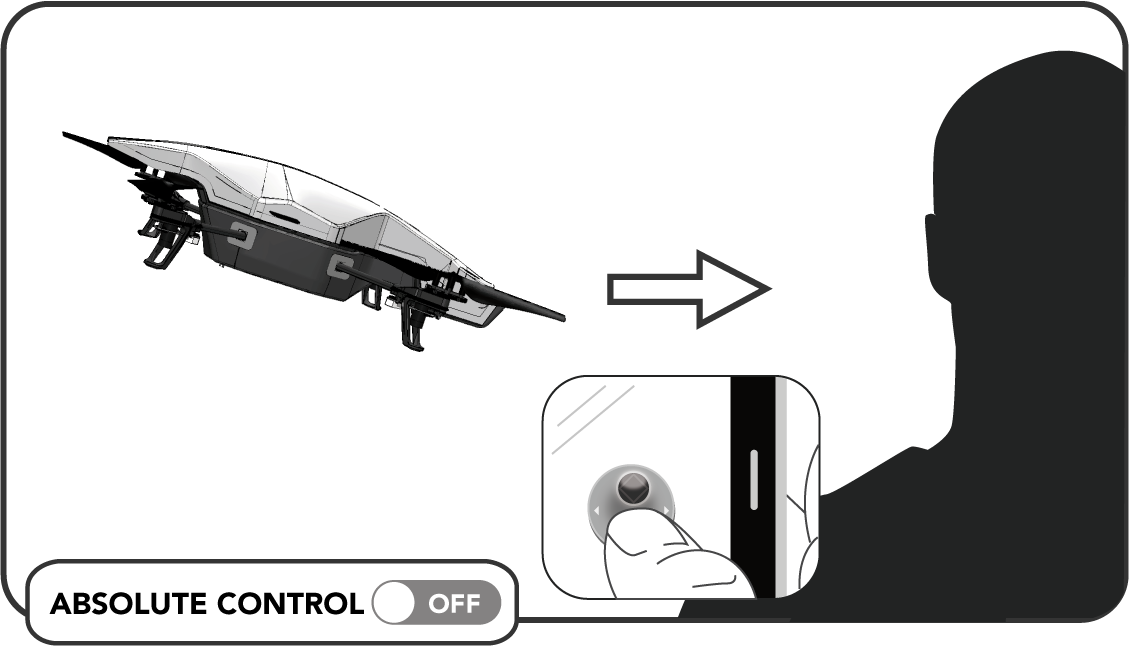 Mantenga pulsada la tecla Acelerómetro de la parte inferior izquierda e incline el smartphone hacia delante para dirigir el AR.Drone 2.0 hacia delante.