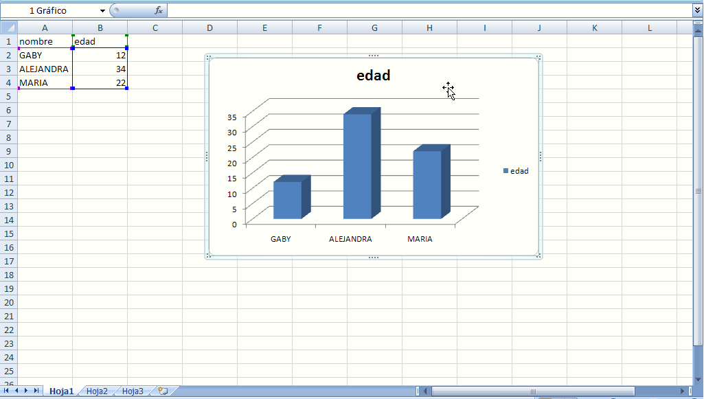 14 Existen muchos tipos de gráficos en Excel, tú escogerás el que ocupes,