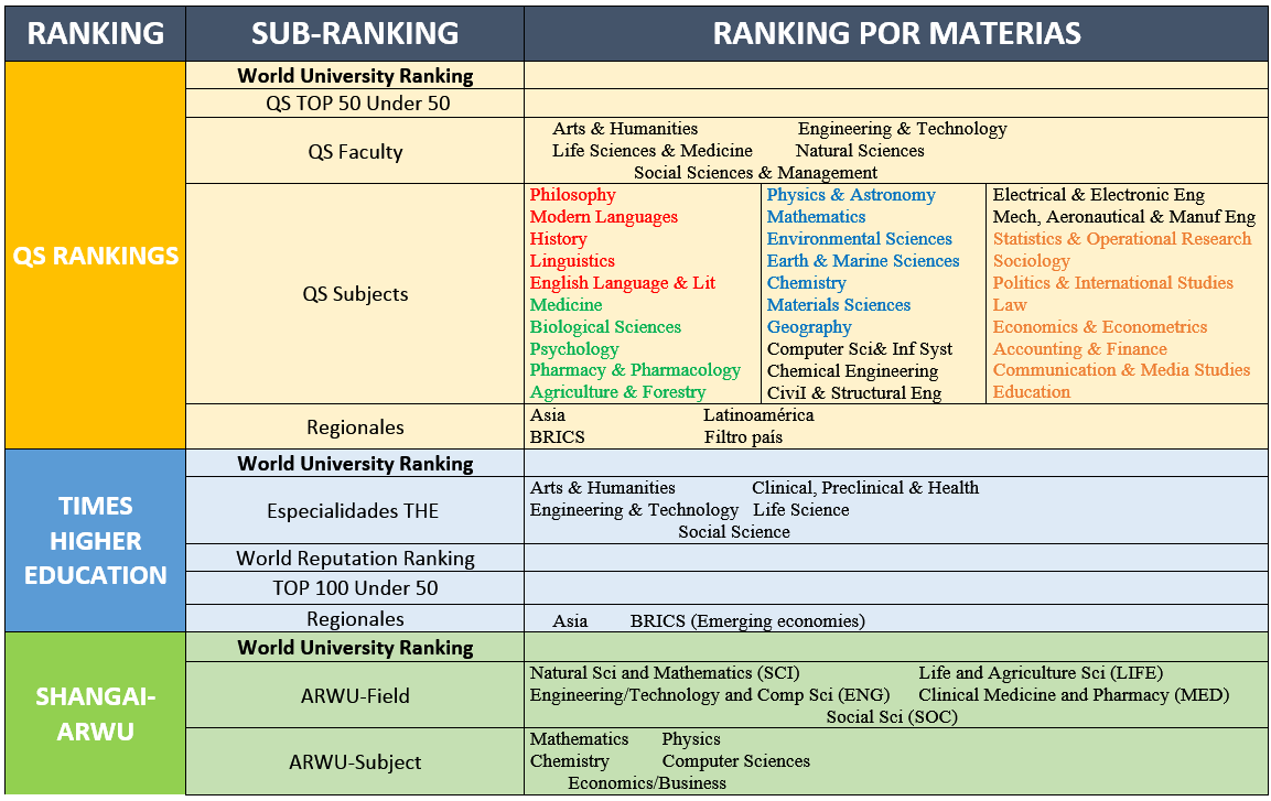 8 Rankings Universitarios
