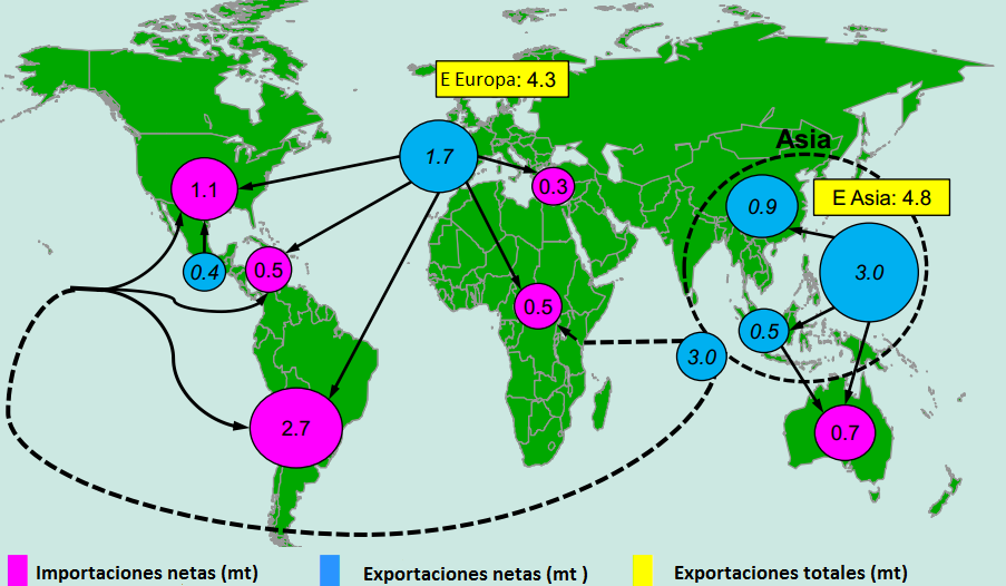 El siguiente mapa muestra los flujos comerciales de ácido sulfúrico a nivel mundial.