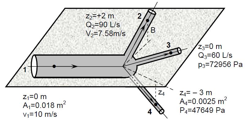 Sol: 9m/s b) A qué distancia de la superficie lateral del depósito chocará con el suelo el chorro de agua?