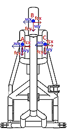 Figura 2.18 Ubicación de fuerzas en puntos críticos Tabla 2.5 Fuerzas resultantes en estudio dinámico en curvas de puntos críticos primeros soportes FWAx 83.206 FWAy 428.06 FWBx -90.