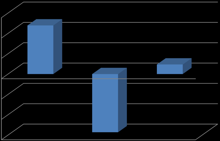 Gráfico N 3 Participación promedio ponderada de los fondos de pensiones según renta fija y renta variable (Dic. 2011 y Dic.