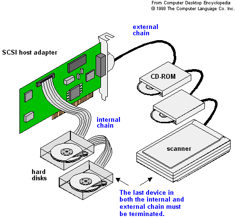 La interfaz externa Interfaz de comunicación módulo E/S - periférico Interfaz paralela vs. interfaz serie Conexión punto-a-punto vs.
