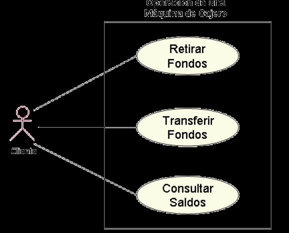 Modelo de Funcionamiento La versatilidad de las herramientas UML permite modelar el funcionamiento con mucha más precisión, combinando diagramas de caso de