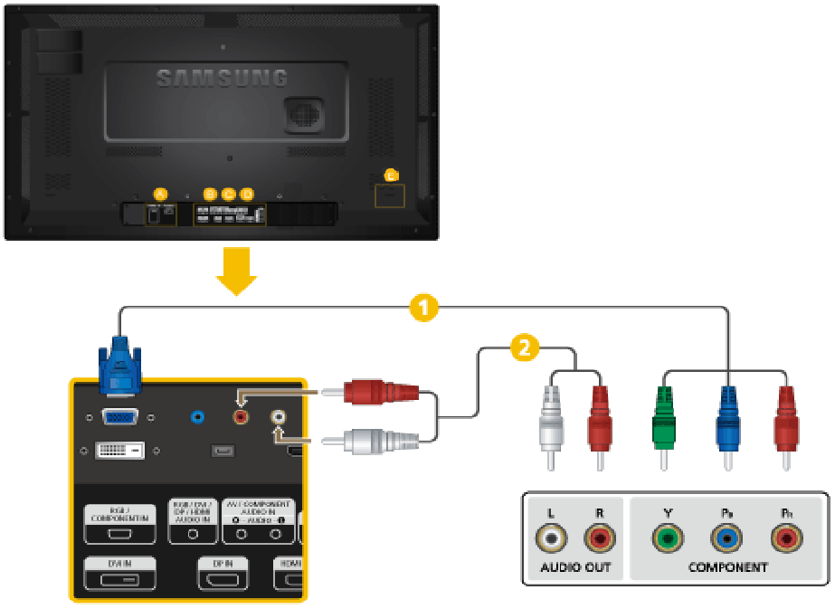 Conexiones Conexión de un reproductor DVD Conecte un cable RGB a componentes entre el puerto [RGB/COMPONENT IN] de la pantalla LCD y los terminales P R, Y, P B del reproductor DVD.