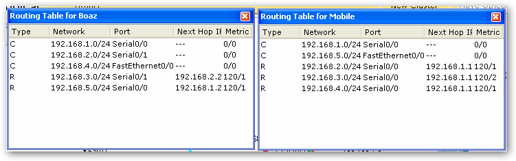 Paso 6 Configurar una ruta por defecto en el router Centre a. Es necesario crear una ruta por defecto en el router Centre que apunte hacia el ISP simulado.
