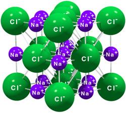 Fig.6 Enlace iónico en la formación del cloruro de sodio 13 La atracción eléctrica no se limita a un sólo ión, sino que cada uno de ellos se rodea del número máximo posible de iones de carga opuesta,