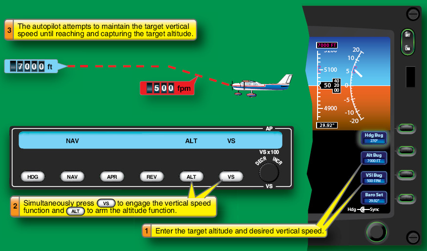 Manual de Aviónica Avanzada Figura 4-11 Captura de ascensos y descensos usando la función select/capture Las indicaciones en el piloto automático en la figura 4-11 no distinguen entre las funciones