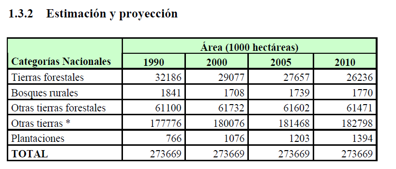 Reforestación y su impacto En el caso de Argentina la tendencia es hacia el aumento de las plantaciones forestales, pero no al
