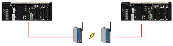 6. Conexión 6.1 PLC --- (AWK Cliente) : wireless : (AWK AP) --- PLC La conexión es la que sigue: 192.168.127.3 Cliente AP 192.168.127.2 192.168.127.253 192.168.127.252 Las configuraciones para los dispositivos AWK sería la misma que para el caso 4.