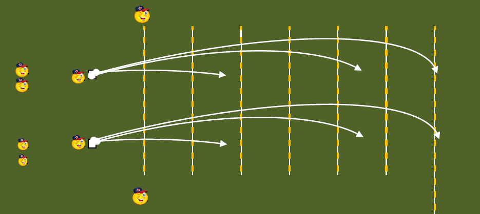 PROGRAMA DE PREMIACIÓN LANZAMIENTOS Grupo: Individualmente o en una fila de hasta tres jugadores. Campo: Líneas marcadas a una distancia de 0.5 hasta 3 metros.