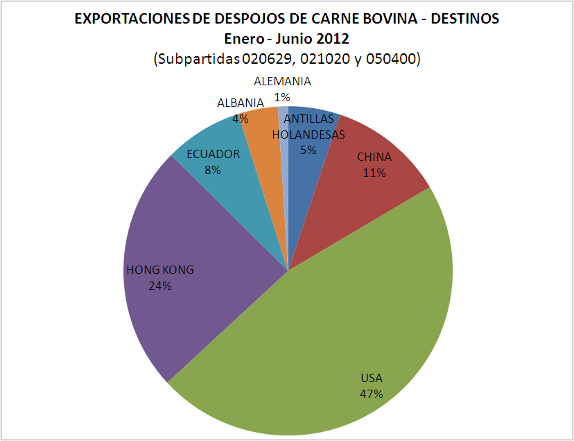 Diversificación de Exportaciones de