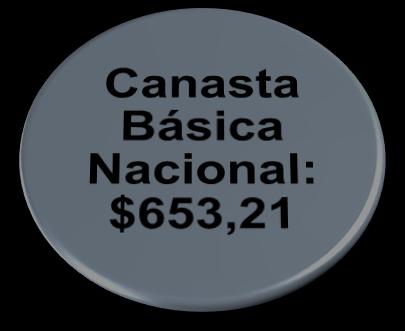 Canastas Analíticas: Nacional, por Ciudades Canasta Familiar Básica Cuenca 678,71 Quito