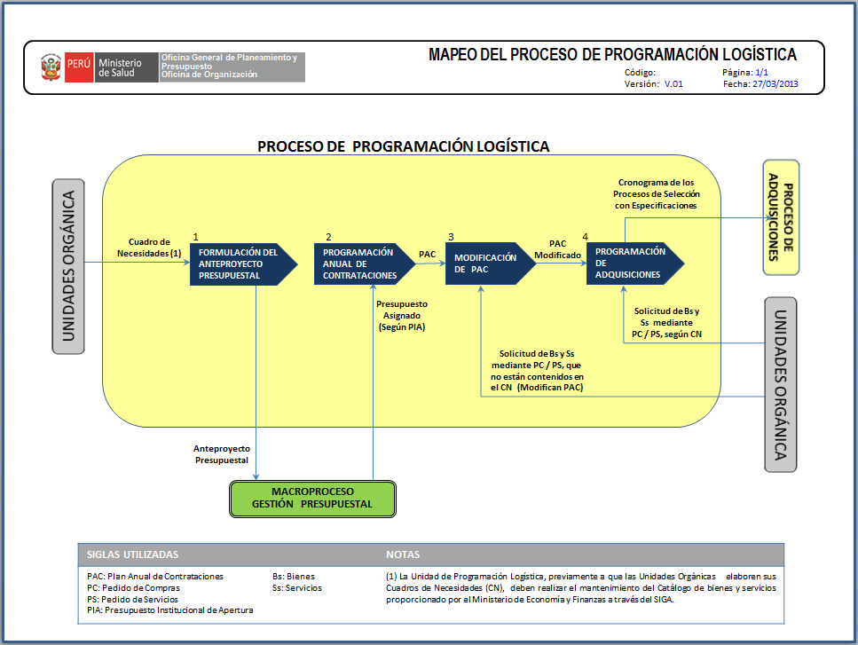 5.2. MODELADO DEL DISEÑO DE PROCESO Figura 5. Modelado de la Fase 1 de la implementación de GPP: Diseñar Proceso 5.3.
