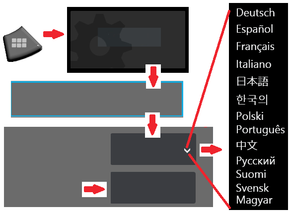 Iniciar Subir Identificación de componentes 1 Pantalla táctil LCD 2 Salida DisplayPort (2.1), micropuerto B de cliente USB 3.0 (2.2), dos puertos A Host USB 3.0 (2.3), conector de micrófono/auriculares 3.