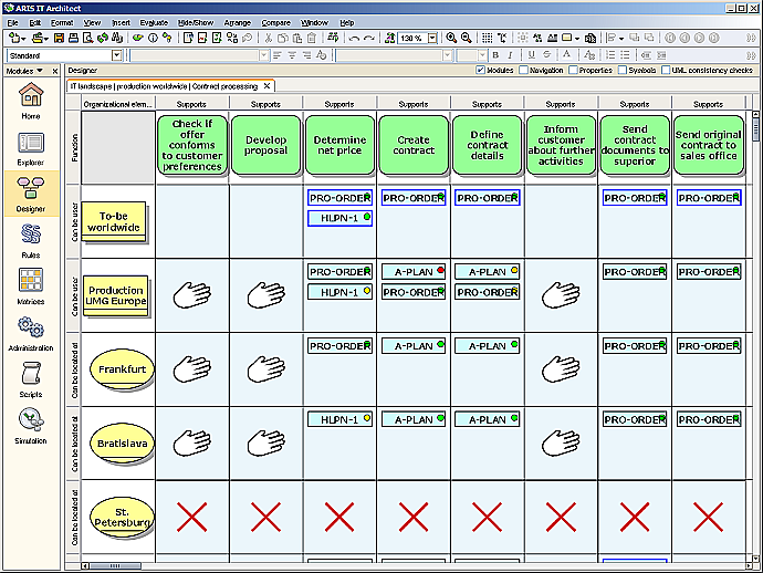 Adición de elementos de TI básicos a los modelos de procesos El modelo de proceso proporciona la base para definir elementos básicos de las arquitecturas de TI, como por ejemplo sistemas de