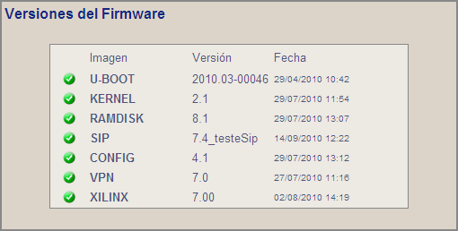 7.4.1. Firmware 7.4.1.1. Versiones Pantalla donde se muestra la versión de todos los paquetes instalados en el PABX IP. 7.4.1.2.