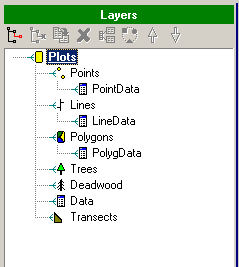 Trabajando con layers tipos de layers Layers cartográficos/tipo mapa Puntos Layers de datos Datos Líneas
